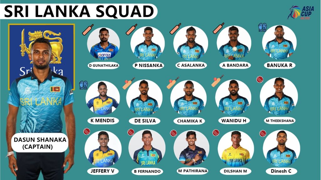 sri lanka squad asia cup apkloading