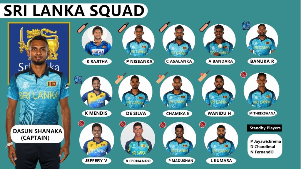 sri lanka squads