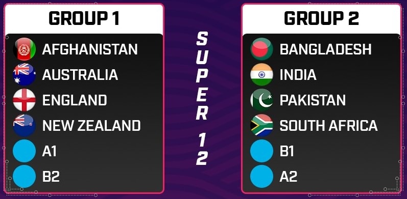 icc t20 world cup super 12 group
