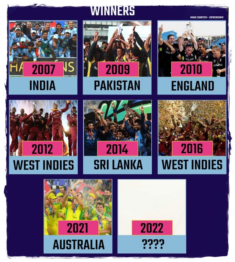 winners